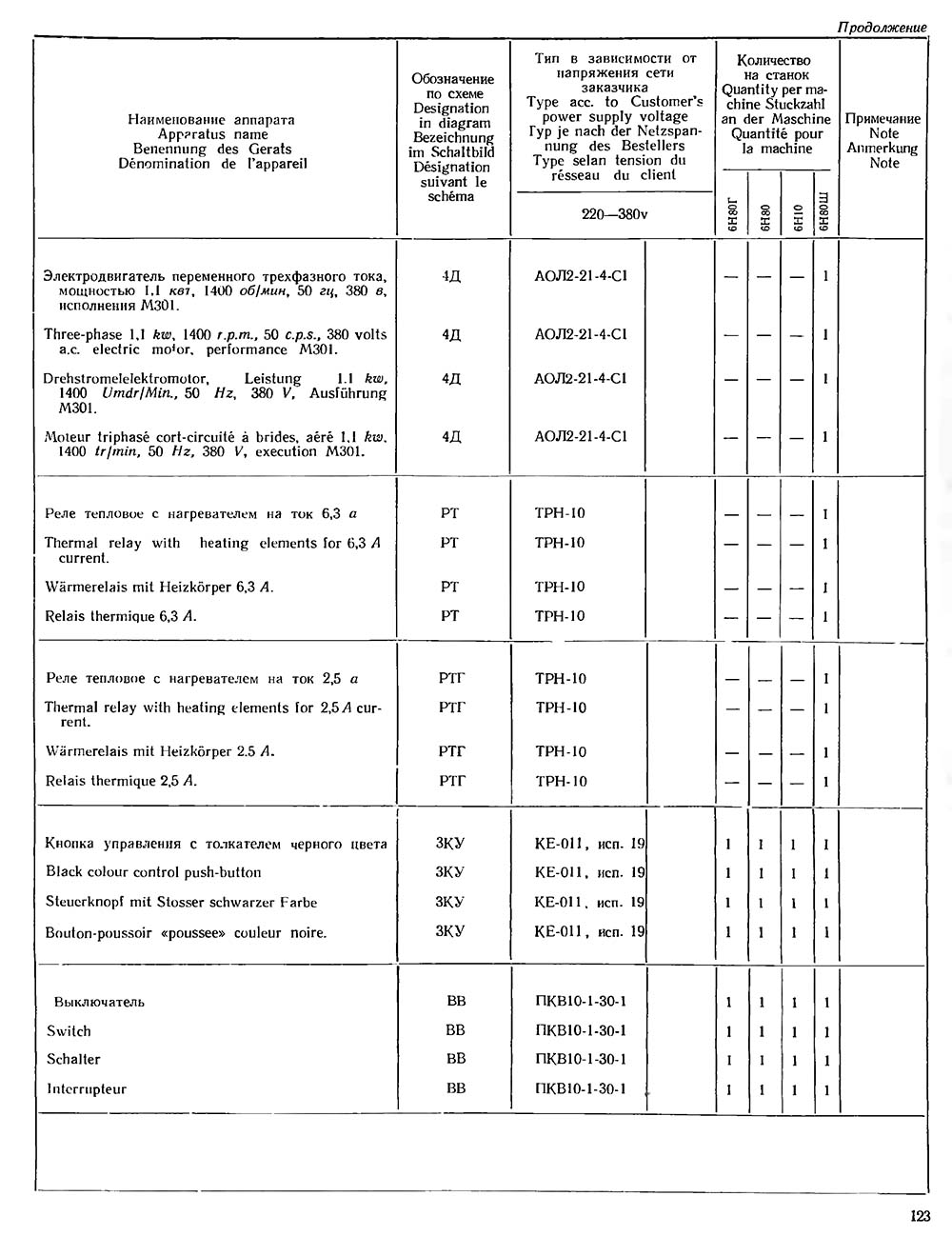 Список елементів схеми електрической принципиальной консольно-фрезерного верстата